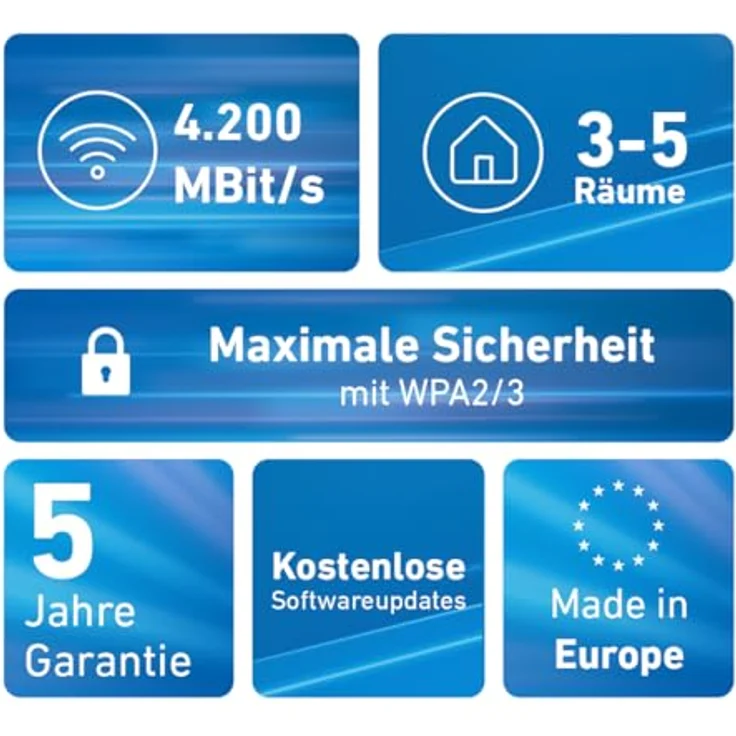 AVM Fritz!Mesh Set 4200, 2x FRITZ!Repeater 3000 AX, Triband Wi-Fi 6 bis 4.200 MBit/s für 3-5 Räume, deutschsprachige Version – Bild 3