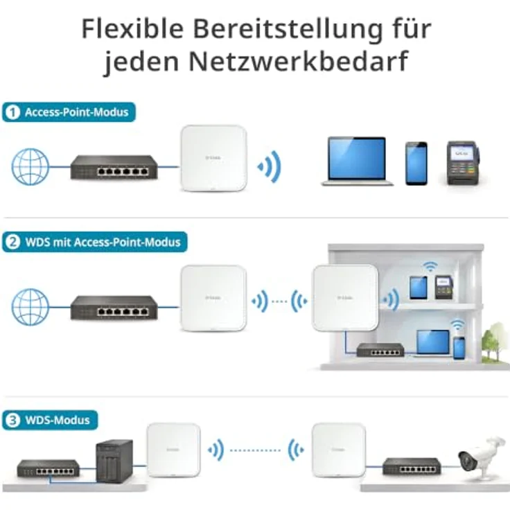 D-Link DAP-E3620 Wi-Fi 7 Access Point, Dual-Band mit 3600 Mbit/s, PoE, weiß – Bild 6