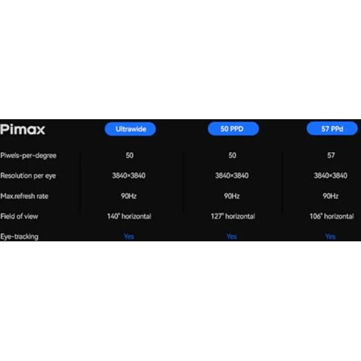 Pimax Crystal Super, Ultra Wide VR-Brille mit hochauflösenden Displays und ergonomischem Design – Bild 10