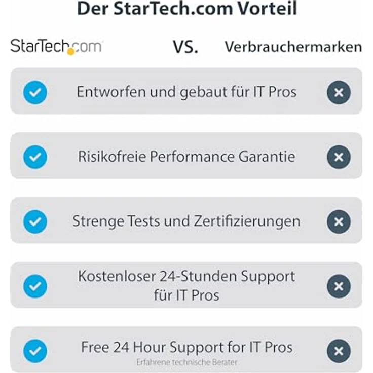 StarTech.com USB3.0 to 4K HDMI External Multi Monitor Video Graphics Adapter - Externer Videoadapter - DisplayLink DL-5500 - SuperSpeed USB3.0 - HDMI - Schwarz (USB32HD4K) – Bild 6