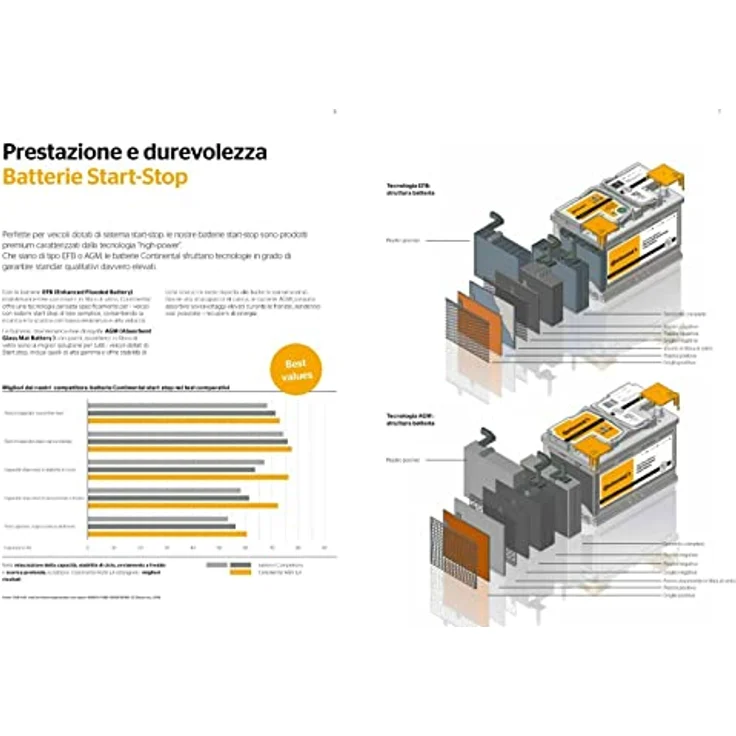 Continental Starterbatterie 12V 80Ah 750A/EN L3, Bleiakku für Fahrzeuge, B13 Bodenleiste – Bild 5