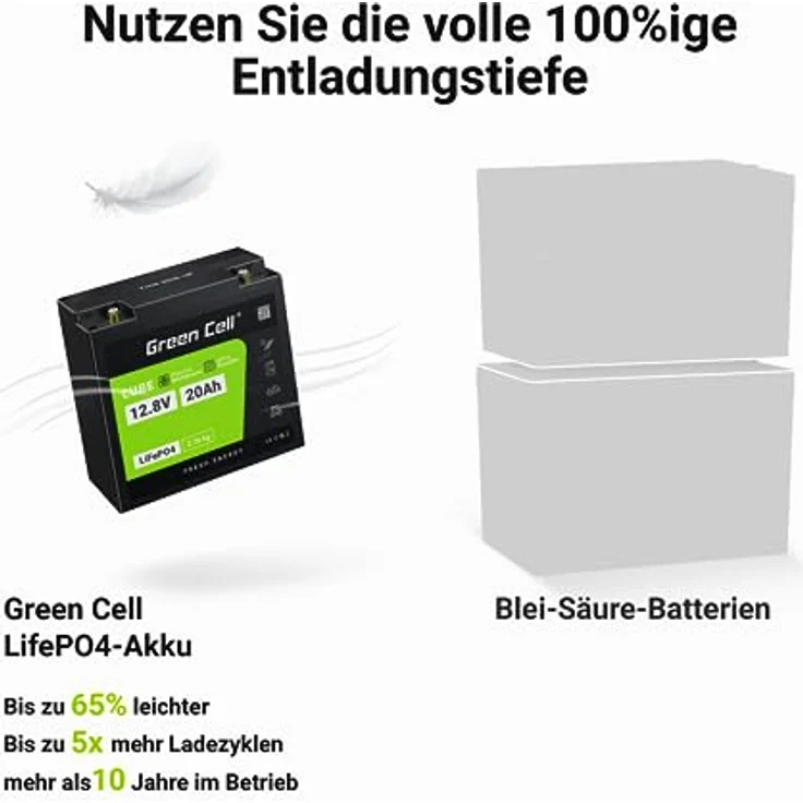 Green Cell CUBE LiFePO4 Spezial-Akku, 12.8V 20Ah Li-Ion Batterie für Traktoren und Rasenmäher, hohe Sicherheit und lange Lebensdauer – Bild 7