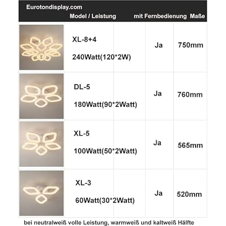 Eurotondisplay LED Deckenlampe XL DL mit Fernbedienung, dimmbar, Lichtfarbe/Helligkeit einstellbar, A+ LED, weiß – Bild 4