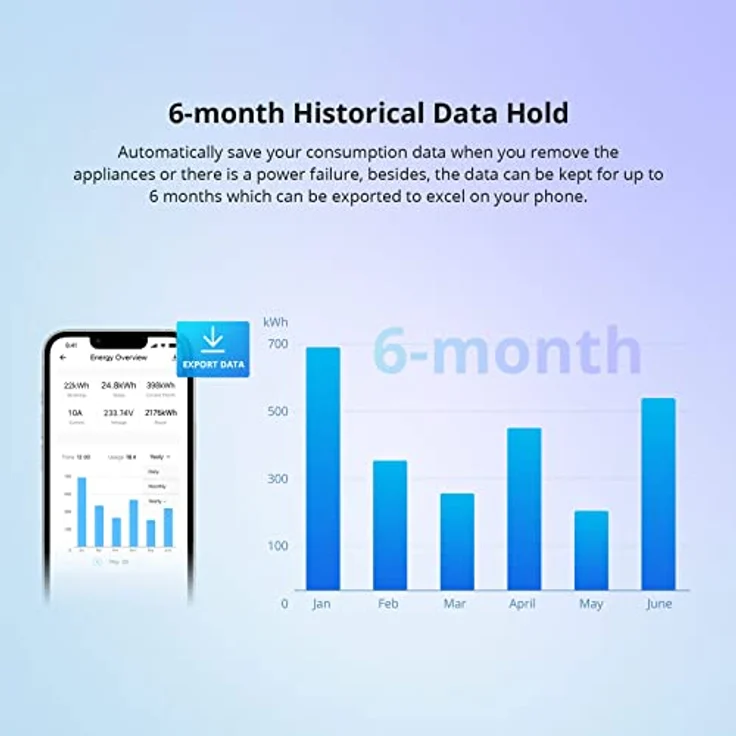 Sonoff Smart Switch POW (POWR316D) Elite R3 1 Kanal 16A Schaltaktor mit Energiemessung WLAN – Bild 5