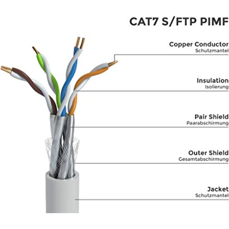 BIGtec CAT 7 Netzwerkkabel Verlegekabel LAN Kabel 100m weiß CAT7 PiMF S/FTP halogenfrei BauPVO Eca POE Gigabit Netzwerk Installationskabel Datenkabel CAT.7 – Bild 2