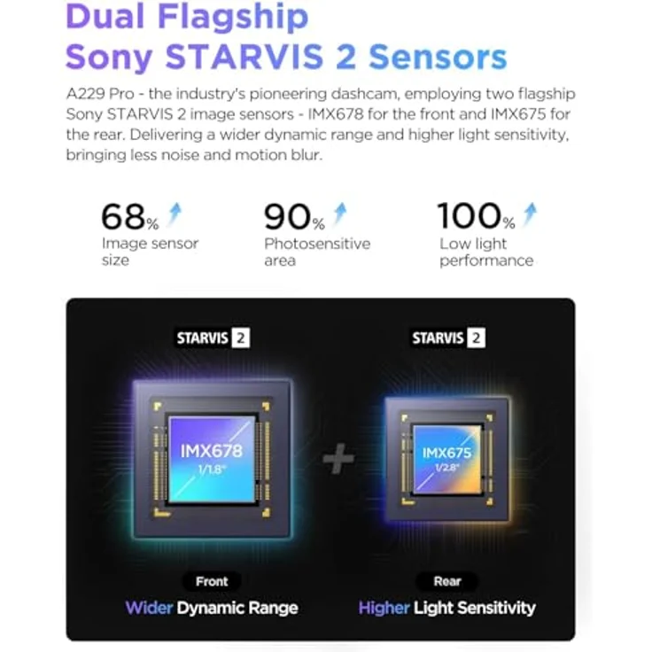 VIOFO A229 PRO 3-Kanal 4K + 2K + 1080P HDR Auto Armaturenbrett-Kamera mit Starvis 2 Sensoren (A229 PRO 3CH) – Bild 3