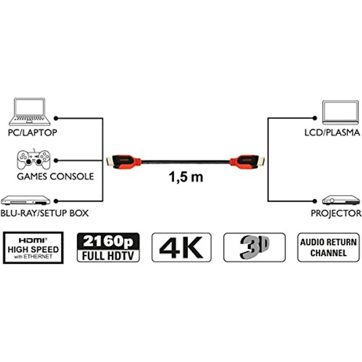 Vivanco PRO 14HDHD 15PB High Speed HDMI Kabel mit Ethernet (Audio Rückkanal ARC 1,5m) rot-schwarz – Bild 5