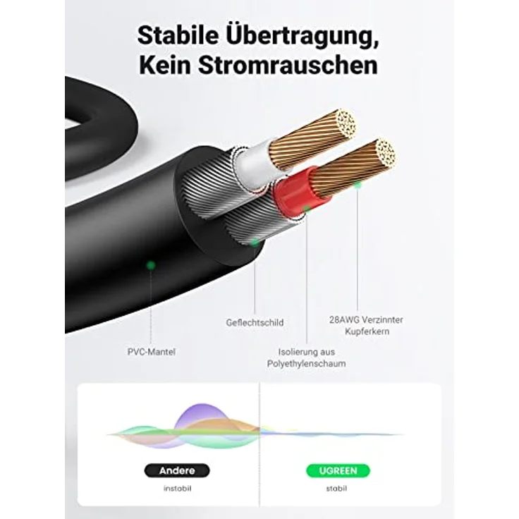 UGREEN Cinch Kabel Cinch auf Klinke Kabel 3.5mm Klinke Audio Kabel HiFi Aux Chinch Kabel Adapter mit Winzigem Metallstecker 2M – Bild 4