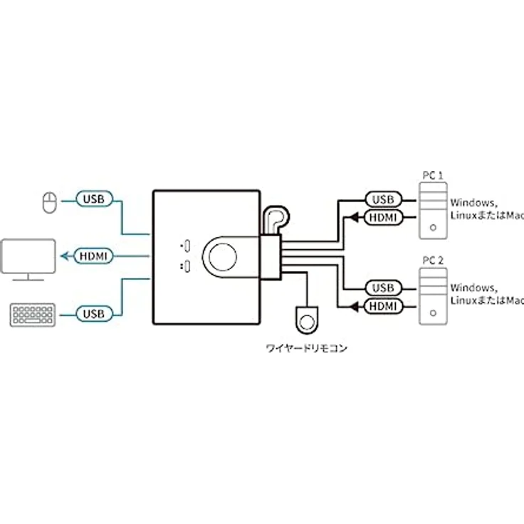 2-Port USB FHD HDMI Cable KVM – Bild 2