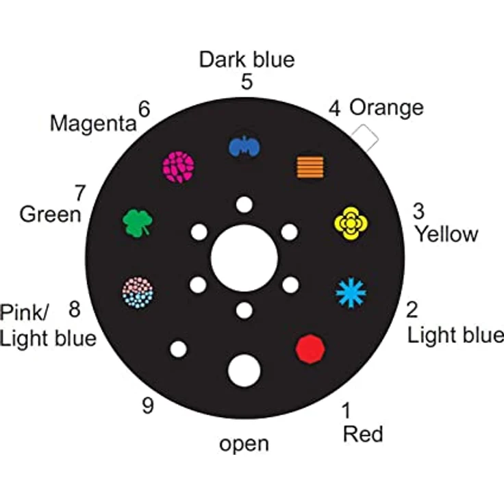 EUROLITE LED CAT-80 Strahleneffekt – Bild 4