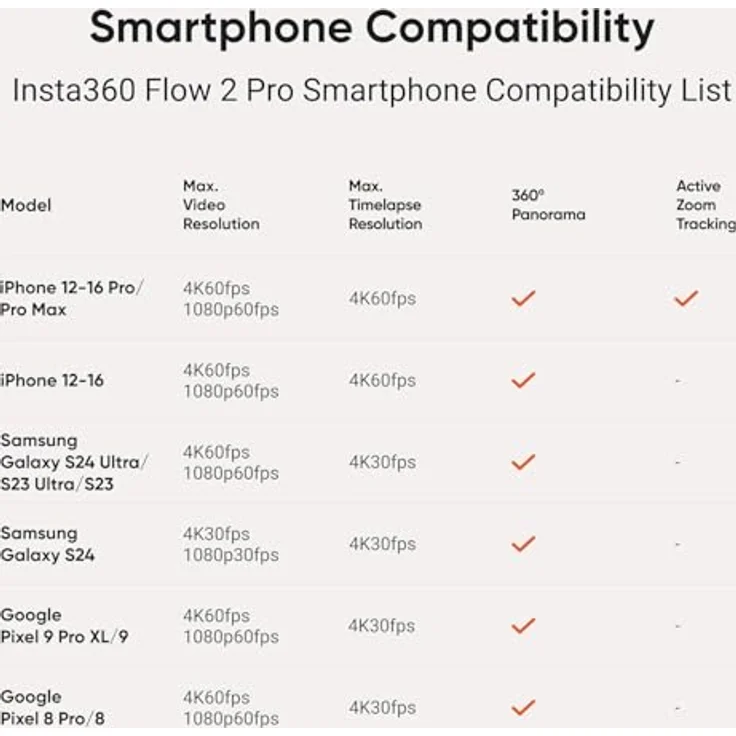 Insta360 Flow 2 Pro, Standard Bundle Summit White mit 3-Achsen-Stabilisierung und integriertem Selfie-Stick – Bild 10