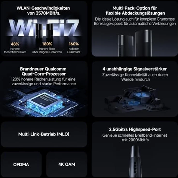 Xiaomi BE3600 Pro, Mesh Router 3er Pack mit Wi-Fi 7, Geschwindigkeiten bis zu 3570 Mbps, Grau – Bild 2
