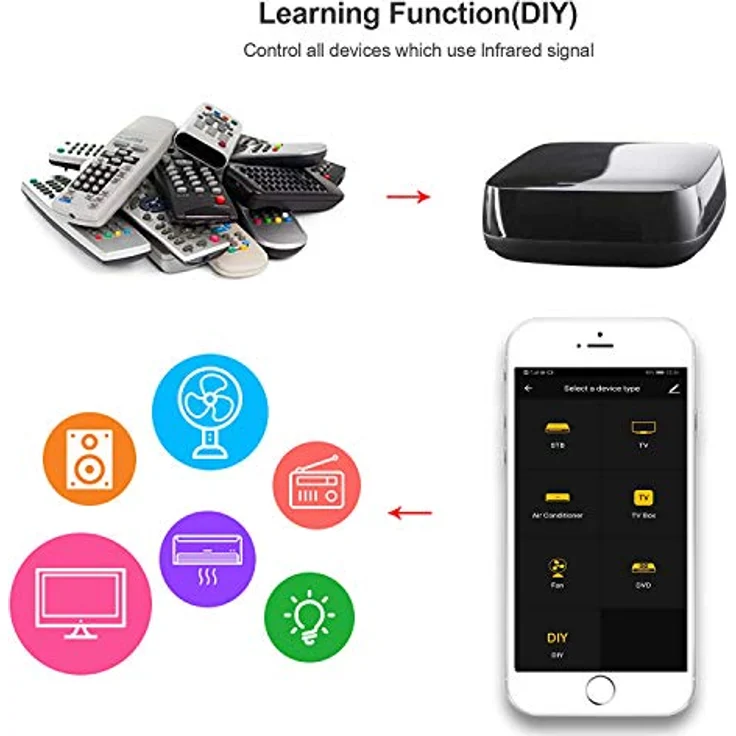 WOOX R4294, Smart Universal Fernbedienung mit IR drahtlos/WLAN und Sprachsteuerung, Schwarz – Bild 5