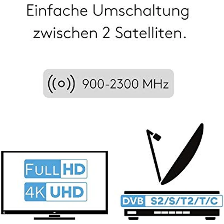 Venton DiSEqC 2/1 Schalter DIWO-218P I Sat Switch für 2 Satelliten 1 Sat-Receiver I Sat Umschalter 2.0 mit Wetterschutzgehäuse - 4K Ultra HD-TV 3D Full-HD I Einkabellösung Sat I kein Multischalter – Bild 4
