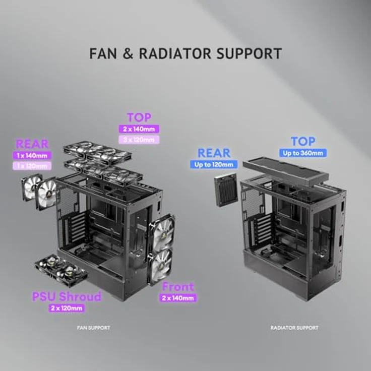 Antec FLUX Rear Midi Tower PC Gehäuse, ATX/Micro-ATX/ITX, schwarz, mit RGB-Beleuchtung und verbessertem Kabelmanagement – Bild 9