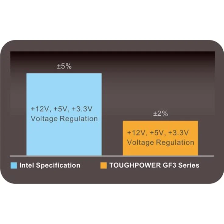 Thermaltake Toughpower GF 3 1200W | PC-ATX-3.0-Netzteil | PCIe Gen 5.0 | 80-Plus-Gold | voll-modular | leiser 140 Lüfter | EU Zertifiziert | schwarz, Toughpower GF3 1200W – Bild 5