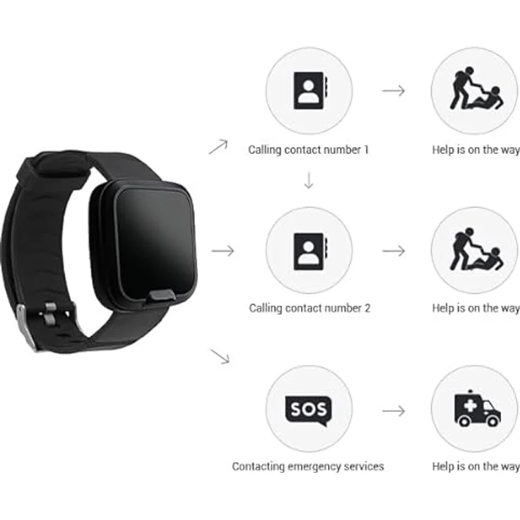 MiniFinder Watch GPS-Sicherheitsuhr mit Sturzalarm, Herzfrequenz- & O2-Messung, Anruffunktion & Echtzeitüberwachung via App – Bild 7