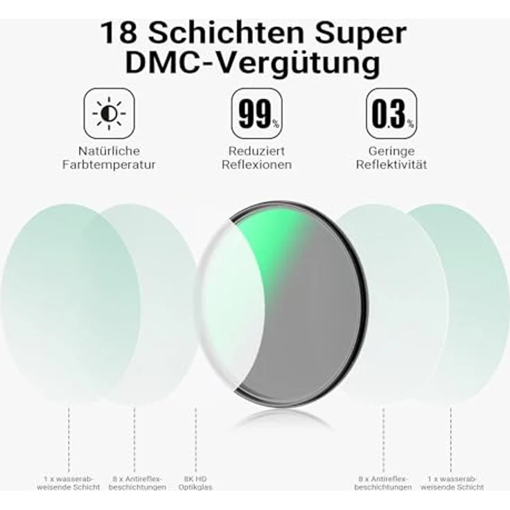 Walimex pro Zirkular Polfilter Slim Super DMC 77 mm, 18-lagige Beschichtung, CPL Filter mit 4,6 mm Fassung, reduziert Reflexionen und kräftigt Farben – Bild 5
