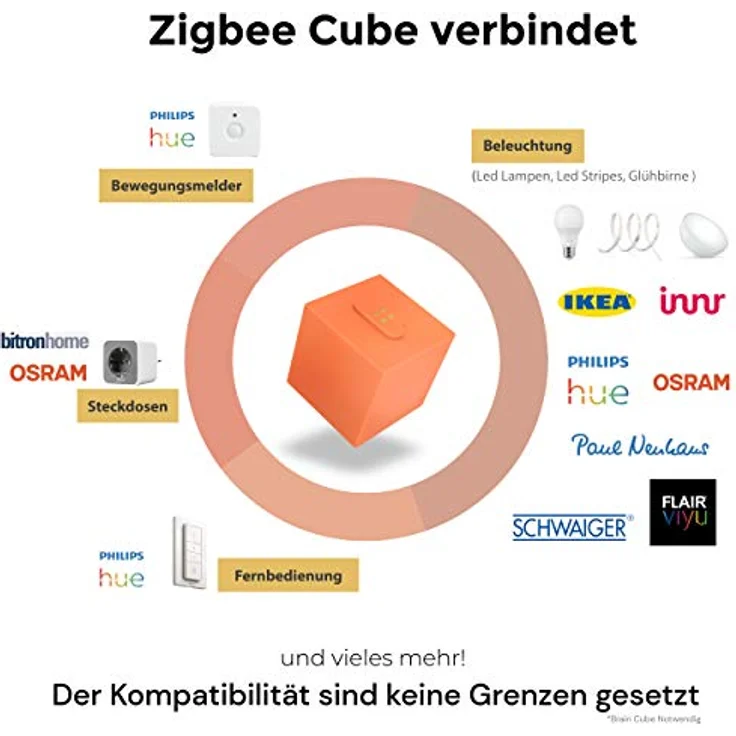 Bundle homee Brain Cube + ZigBee Cube modulare Smart Home Zentrale Würfelprinzip – Bild 4