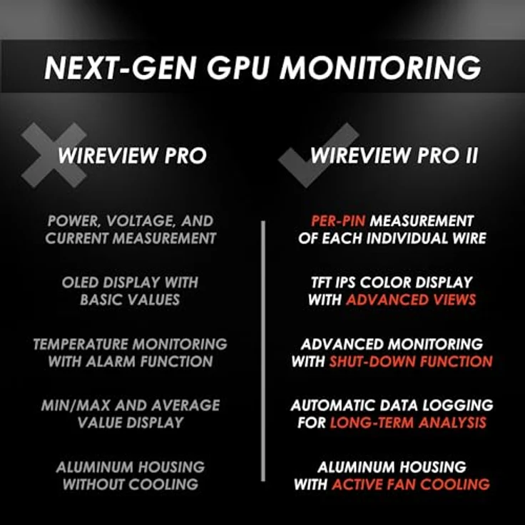 Thermal Grizzly WireView Pro II GPU Schwarz, Monitoring- und Strommessgerät für 12V-2x6- und 12VHPWR-Grafikkarten mit Per-Pin-Strommessung und TFT-IPS-Display – Bild 5