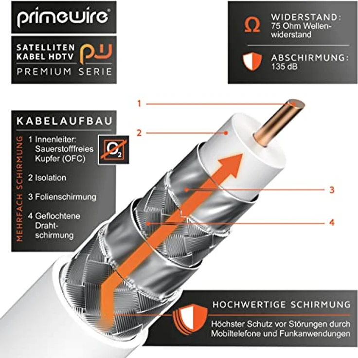 CSL Primewire 10m SAT Kabel, 8K 4K HDTV, 90° gewinkelt, F-Stecker, 135dB, für DVB-T, DVB-C, DVB-S, DVB-S2, Weiß – Bild 3