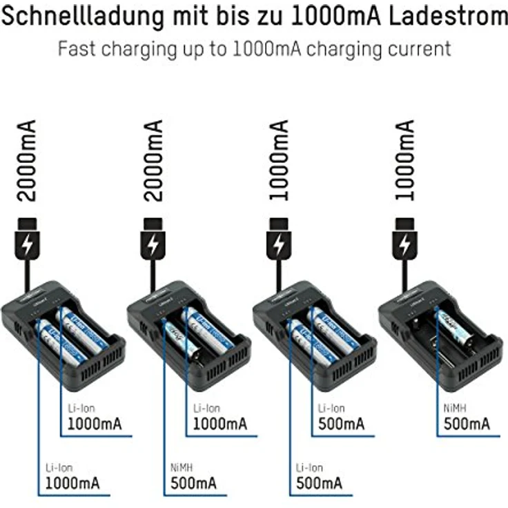 ANSMANN Universal Akku-Ladegerät für 18650 26650 22650 18500 18350 17670 17500 16340 14500 10440 und AA-AAA - Lithium 2 Universal Ladegerät für Lithium Ionen Batterie und NiMH-NiCd – Bild 3