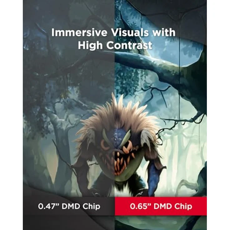 ViewSonic PX704HD 1080P Home & Business Projektor, 4000 Lumen, bis zu 300" großes Bild, Hoher Kontrast mit 0,65 DMD Chip – Bild 4