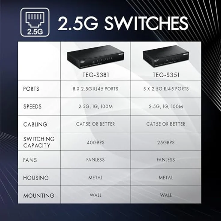 Trendnet TEG-S351 5-Port 2.5G Switch Netzwerk-Switch mit 25 Gbit/s Switching-Kapazität, lüfterlosem Design und wandmontierbarer Installation – Bild 3