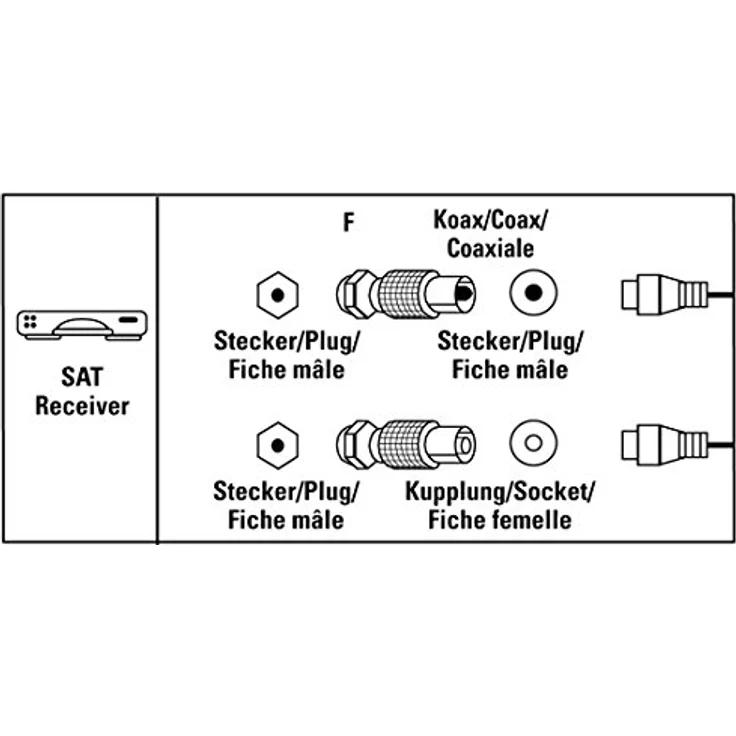 Hama SAT Adapter 2er Set (F-Kupplung auf Koax-Stecker und F-Kupplung auf Koax-Kupplung) (Amazon Frustfreie Verpackung) – Bild 2