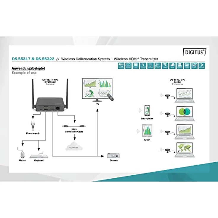 DIGITUS Click & Present Pro – Kabelloses Präsentations- & Kollaborationssystem – Für Laptop, Tablet, Smartphone – Keine App / Treiber erforderlich – Schwarz – Bild 4