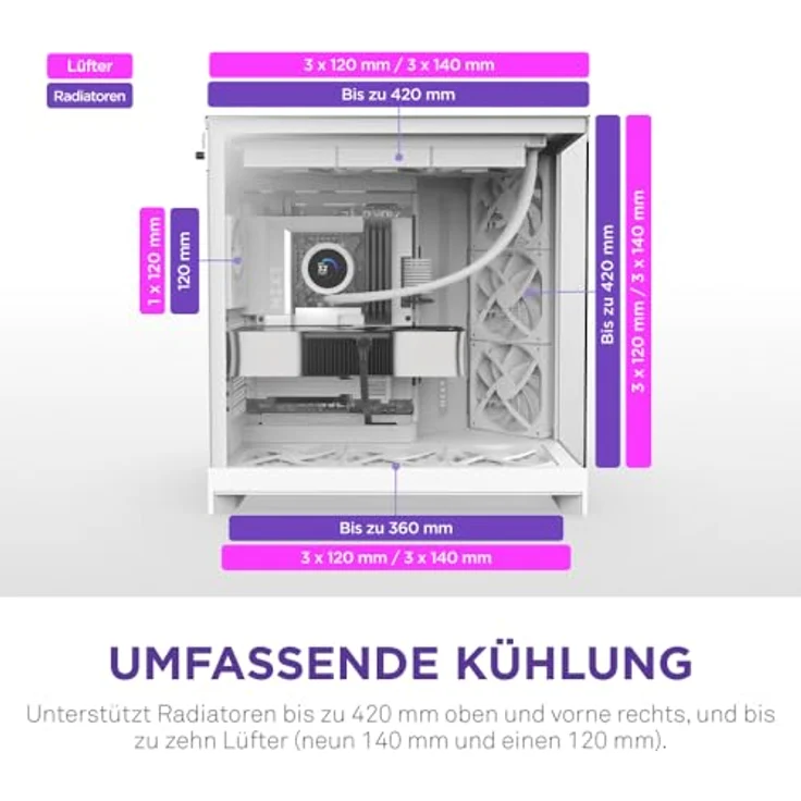 NZXT H9 Flow (2025), großes Dual-Kammer ATX Mid-Tower Airflow PC-Gehäuse mit 3 x 140mm und 1 x 120mm Lüfter, 420mm Radiatorunterstützung, gehärtetem Glas, Back-Connect bereit, weiß – Bild 4