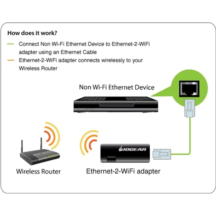IOGEAR Ethernet-2-WiFi Universal Wireless Adapter, GWU637 (Universal Wireless Adapter) – Bild 5