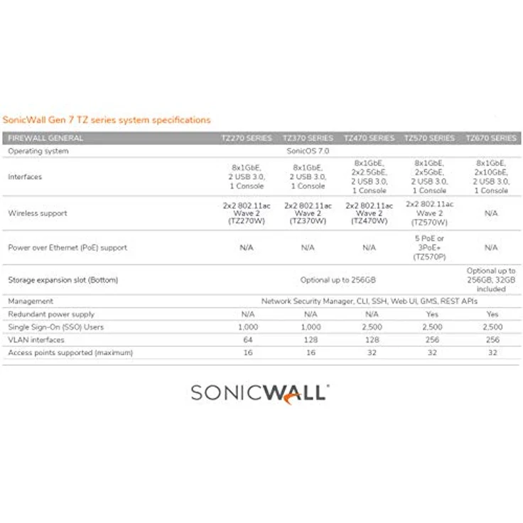 SonicWall TZ370 - Advanced Edition - Sicherheitsgerät - mit 1 Jahr TotalSecure - GigE - Desktop – Bild 6