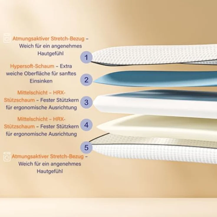 Emma Classic Stützkissen 70x40, Ergonomisches Nackenkissen mit Memory Foam, Höhenverstellbar für Seiten-, Rücken- & Bauchschläfer, Waschbarer Bezug, Atmungsaktiv – Bild 4