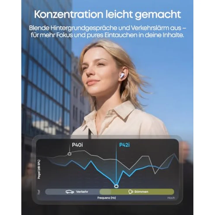 soundcore by Anker P42i, In-Ear kabellose Noise Cancelling Kopfhörer mit adaptivem ANC und Hi-Res Audio – Zartes Flieder – Bild 2