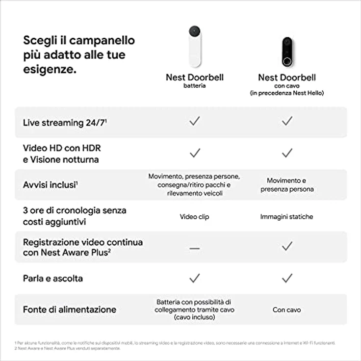 Google Nest Doorbell, Kabellose Video Türklingel mit Nachtsicht, IP54, Akku, Farbe Snow – Bild 5
