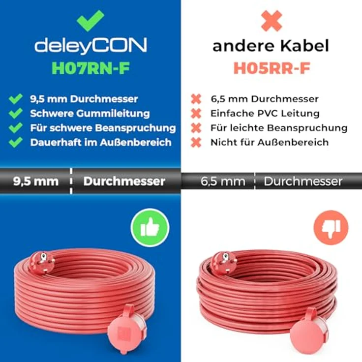 deleyCON 10m Outdoor Verlängerungskabel IP44, witterungsbeständiges Gummi-Stromkabel mit Schutzkontakt Stecker auf Buchse, rot – Bild 2