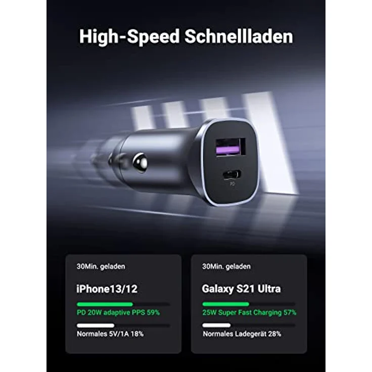 Ugreen USB-A / USB-C 30W Schnelles Autoladegerät mit PD PPS, graues Ladegerät für iPhone und Galaxy Smartphones – Bild 3