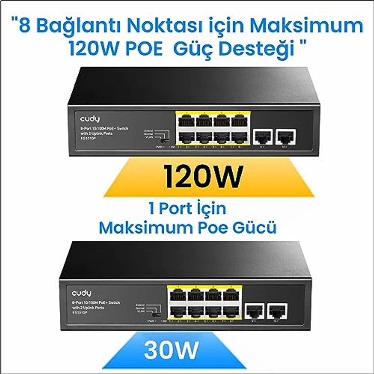 Cudy FS1010P 8 + 2 Port 100 Mbit/s PoE + Nicht verwalteter Plug-and-Play Switch, 120 W, 8 * 10/100 Mbit/s PoE + -Ports, CCTV/VLAN-Modus, 802.3af / 802.3at – Bild 4