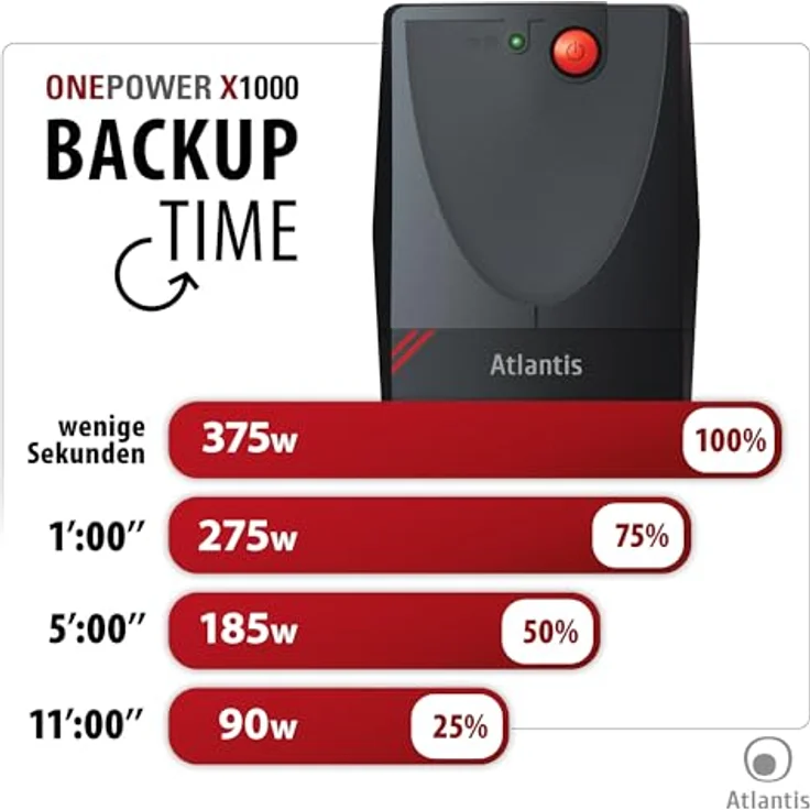 Atlantis UPS X1000, USV mit 750 VA Leistung, 2 Schuko-Steckdosen, Line Interactive, A03-X1000 – Bild 4