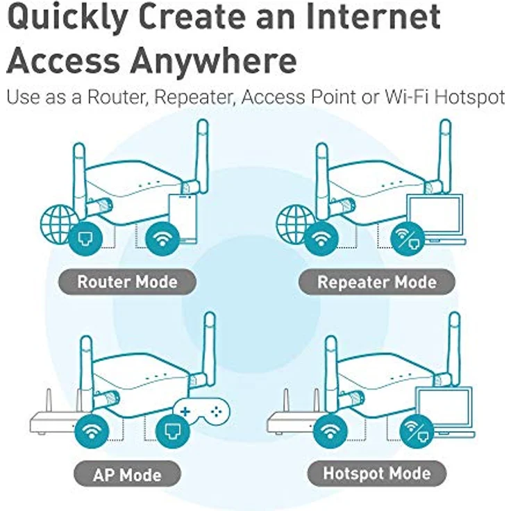 GL.iNet GL-AR300M16-Ext Mini Travel Router, OpenWrt Pre-installed, Repeater Bridge, 300Mbps High Performance, 16MB Nor flash, 128MB RAM, OpenVPN, Tor Compatible, Programmable IoT Gateway – Bild 5