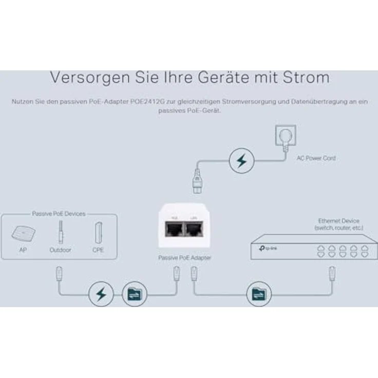 TP-Link TL-POE2412G 24V Passiver PoE Adapter – Bild 4