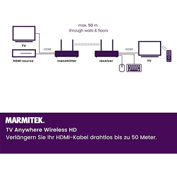 Drathlose HDMI Extender - Marmitek TV Anywhere Wireless HD - 1080p Full HD - Flächendeckendes Bereich - Infrarot Rückgabefunktion - USB Tastatur und Maus Unterstützung – Bild 3