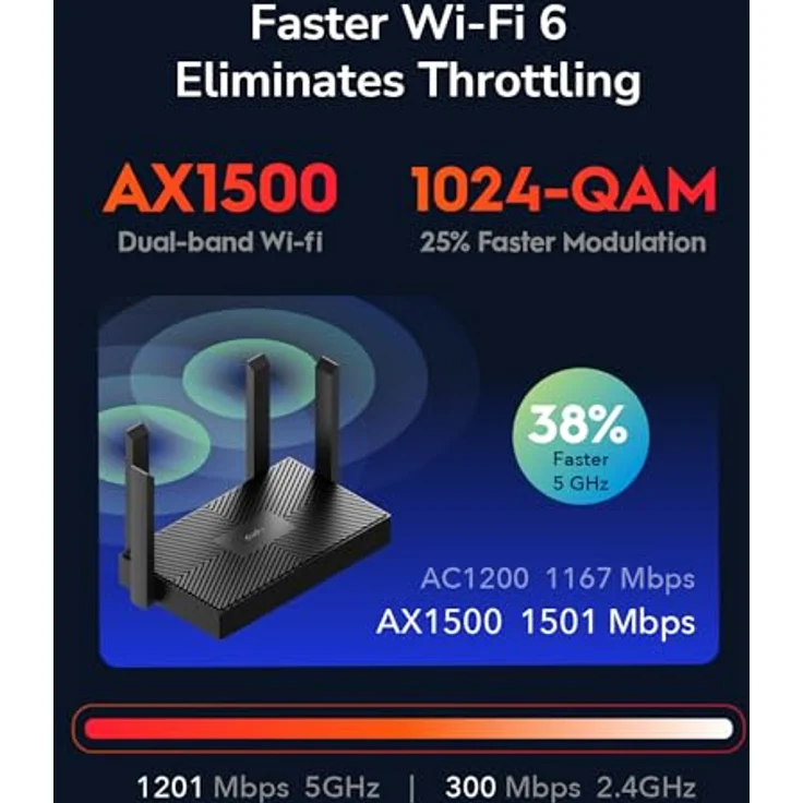 Cudy WR1500 AX1500 Dualband Wi-Fi 6 Router, Zugangspunkt, 5dBi Antennen, Mu-Mimo, Beamforming, Ofdma, Wpa3 – Bild 2