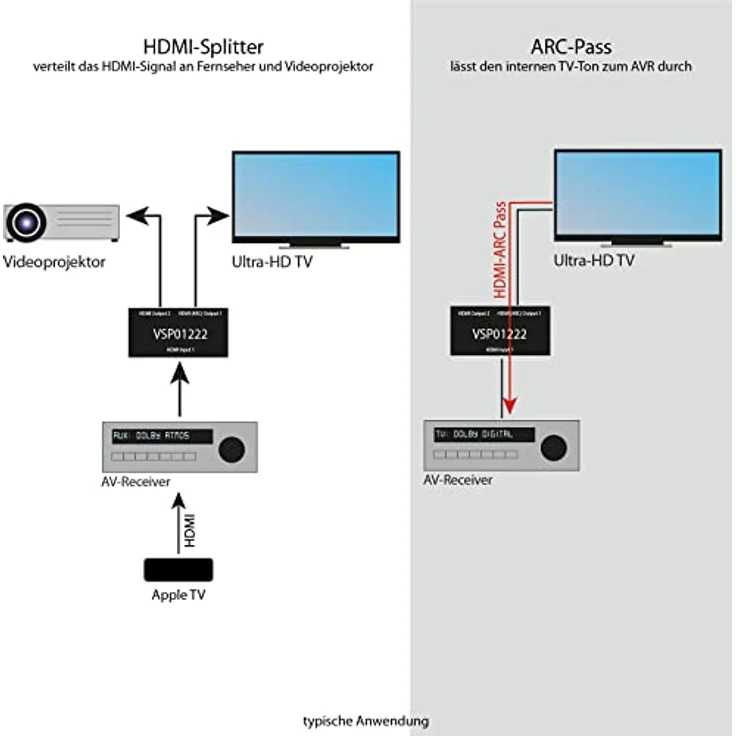 FeinTech VSP01222 HDMI 2.0 Splitter 2 Eingänge 2 Ausgänge Scaler ARC Pass für AV-Receiver 4K 60Hz HDR, Schwarz – Bild 5