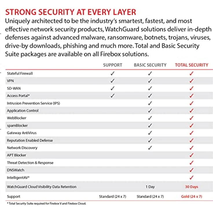 Watchguard Firebox M390 Hardware-Firewall 2400 Mbit/s, Total Security Suite und 18 Gbit/s Firewall Durchsatz – Bild 5
