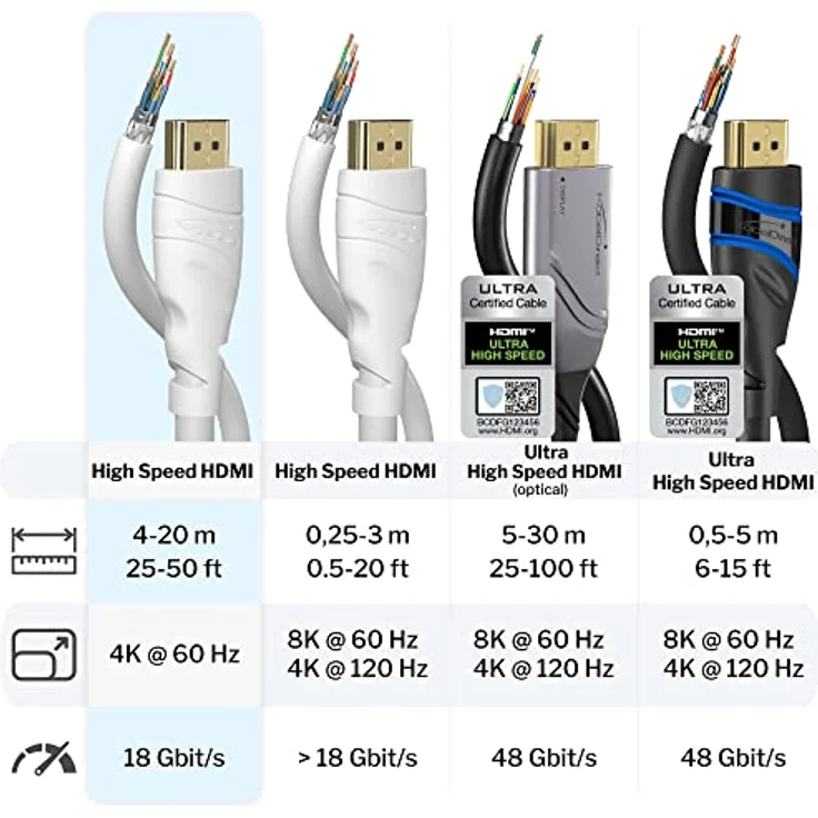 KabelDirekt - weißes 4K HDMI Kabel - 5m - kompatibel mit (HDMI 2.0a-b 2.0, 1.4a, 4K Ultra HD, 3D, Full HD, 1080p, HDR, ARC, Highspeed mit Ethernet, PS4, Xbox, HDTV) - TOP Series – Bild 4