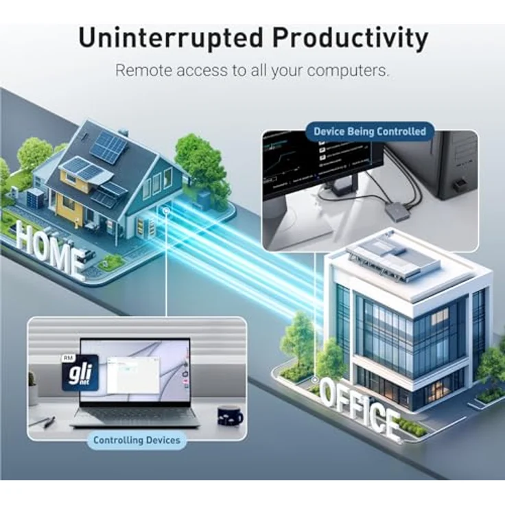 Allnet KVM over IP RM1 Comet, KVM Switch mit 4K@30FPS, H.264 Hardwarekodierung, ultra-niedriger Latenzzeit und Gigabit Ethernet – Bild 6