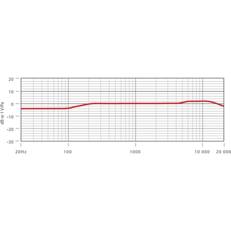 Rode NT-5 S – Bild 4