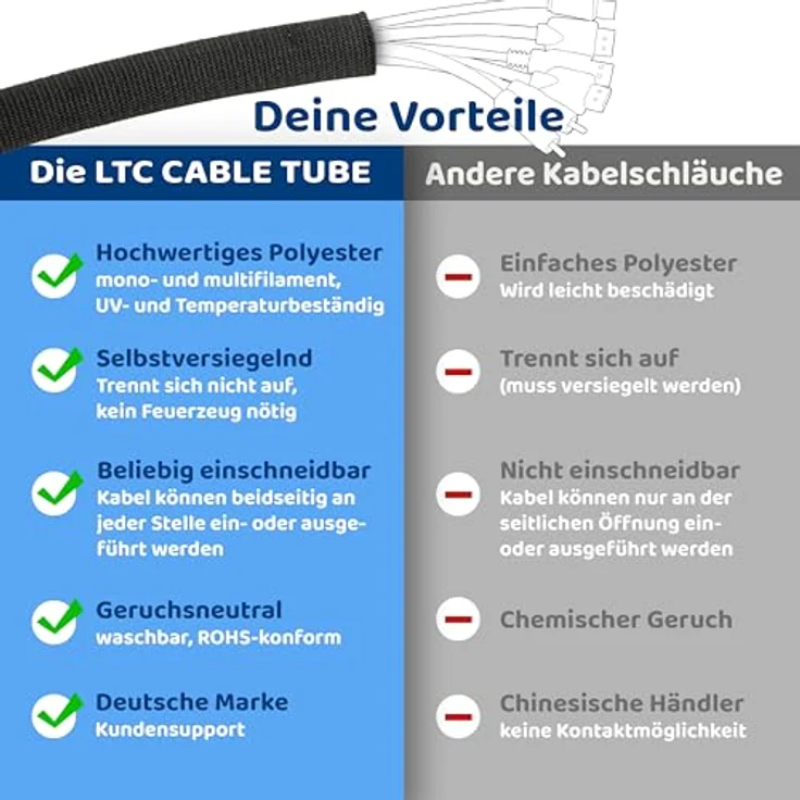 Label-the-cable Tube LTC 5120 Kabelschlauch 2 Meter wei  - Preisvergleich – Bild 5